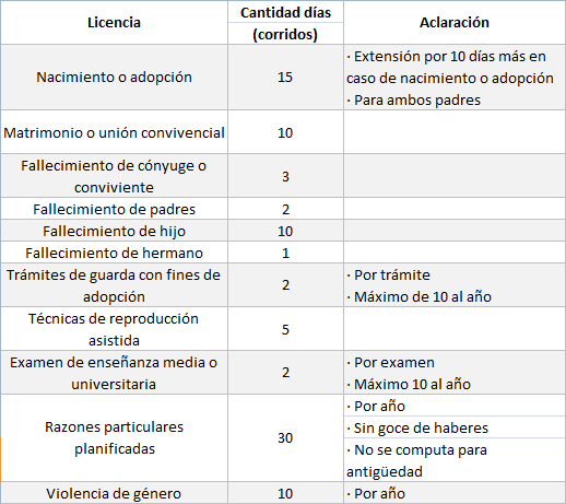 CONCILIACIÓN DEL TRABAJO CON LA VIDA PRIVADA Y FAMILIAR - Estudio Haberes